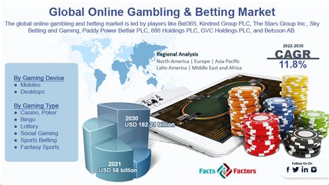 Global Mobile Gambling Market By Product Type (Poker, Betting, .